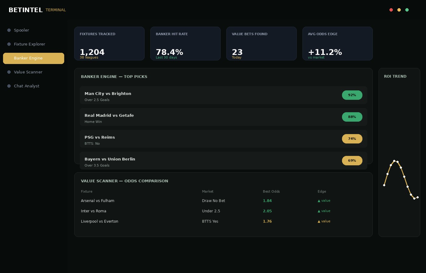 BetIntel Terminal sports prediction dashboard